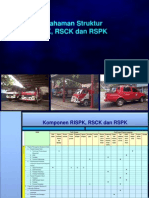 Pemahaman Mengeni RISPK, RSCK dan RSPK