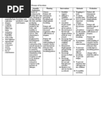 Download Asthma Nursing Care Plan - Ineffective Breathing Pattern by jamieboyRN SN121897611 doc pdf