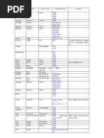 Chiller Alarm Codes and Passwords Guide | PDF | Machines | Home Appliance