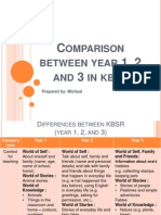 Omparison Between Year AND IN KBSR: Prepared By: Micheal