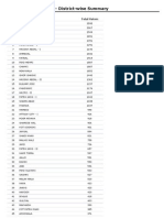 Punjab Voter List Final - Districtwise Summary