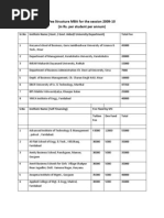 Fee Structure MBA For The Session 2009-10 (In Rs. Per Student Per Annum)