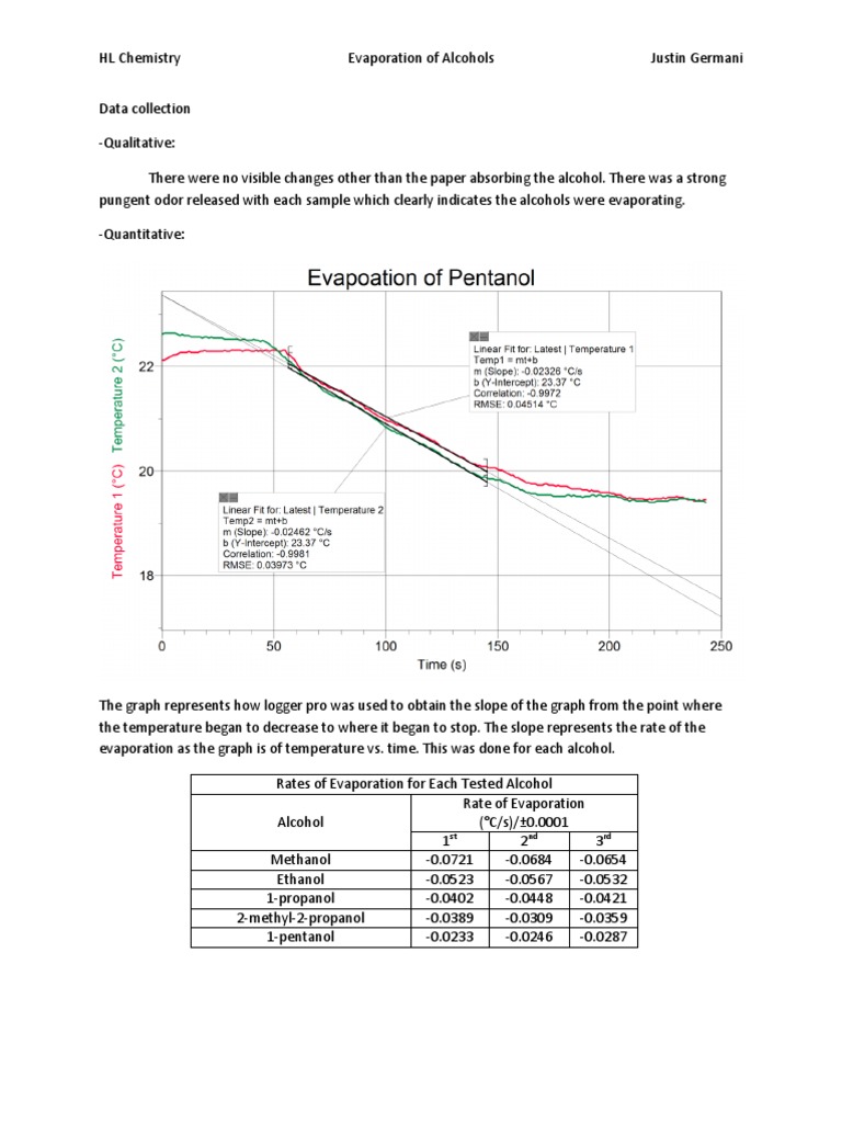 IB Rate of Evaporations IA PDF Alcohol Evaporation