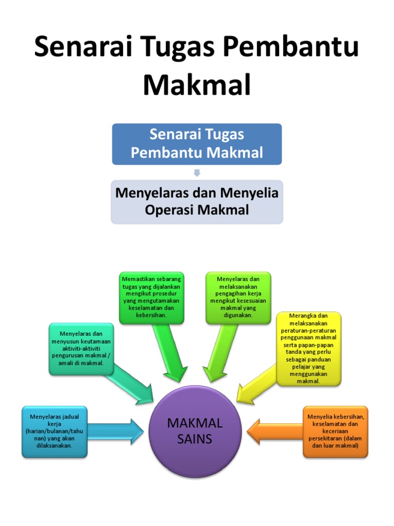 Senarai Tugas Pembantu Makmal