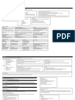 Faktor Penentu Aktivitas Biologis Obat