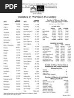 Download Statistics on Women in the Military by Statesman Journal SN122080337 doc pdf