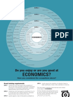 Economics Bullseye Chart