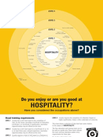Hospitality?: Do You Enjoy or Are You Good at
