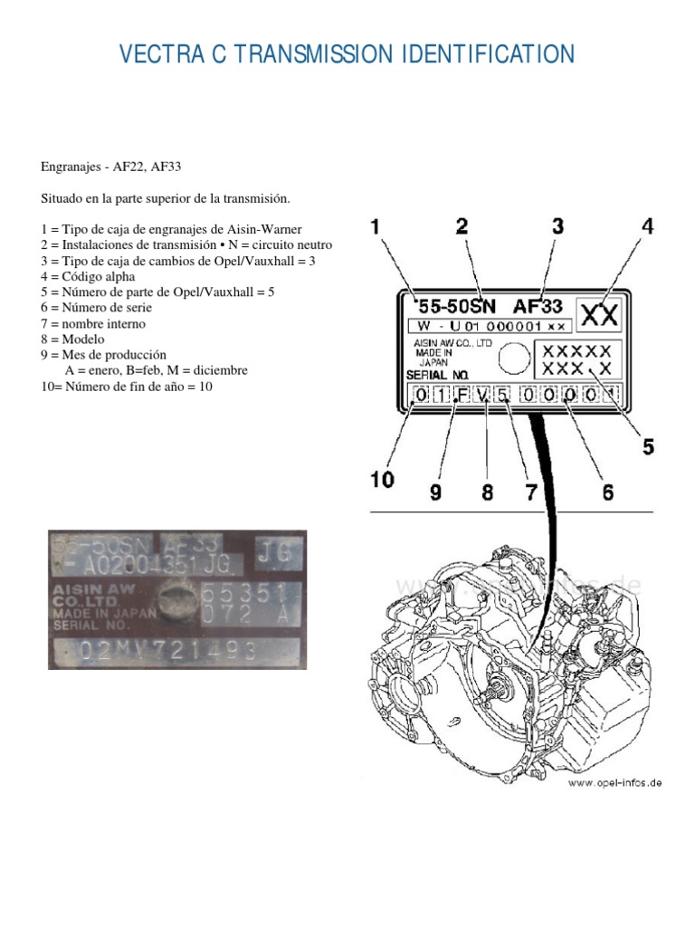 Identificación de Transmisiones Vectra C | PDF