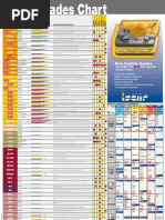 Kennametal Insert Grade Selection Guide | PDF