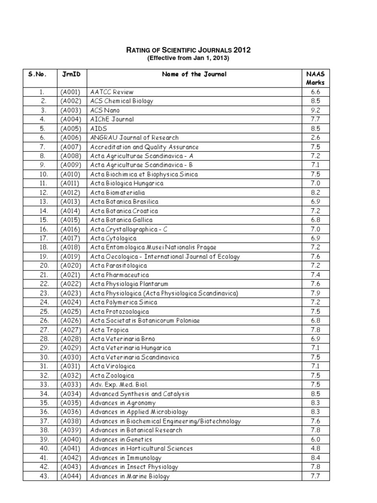 NAAS RATING OF SCIENTIFIC JOURNALS 2012 Biotechnology Earth & Life
