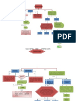 Mapa Mental Sobre La Comunicación