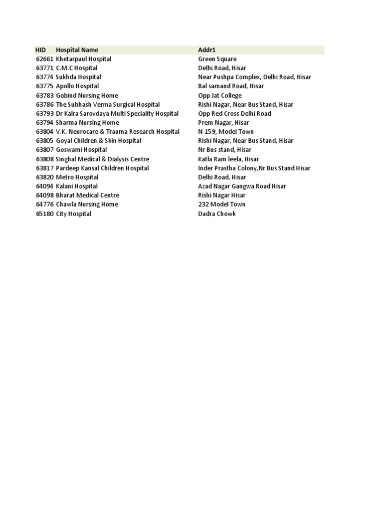 HID Hospital Name Addr1 | PDF
