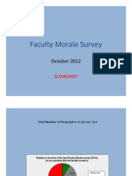 Faculty Morale Survey