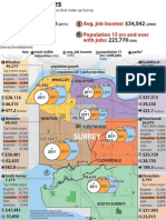 Key Statistics On The Six Town Centres That Make Up Surrey