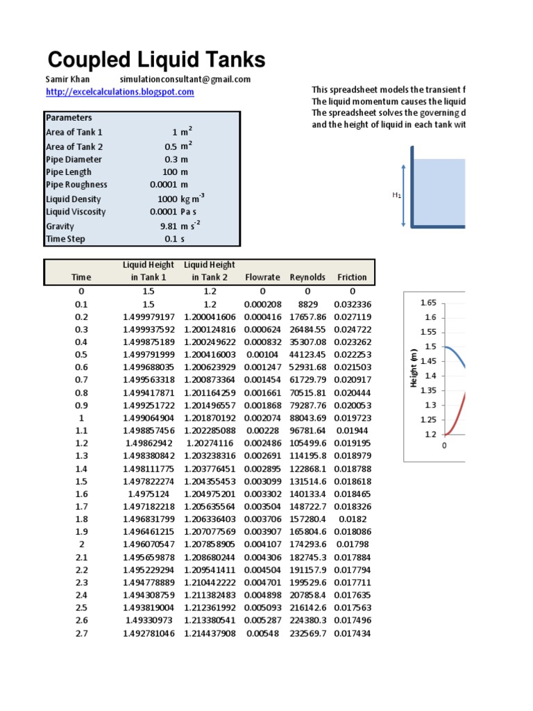 Coupled Liquid Tanks: Parameters | PDF