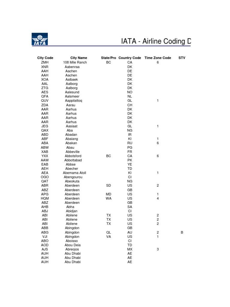 Iata Location Codes | PDF