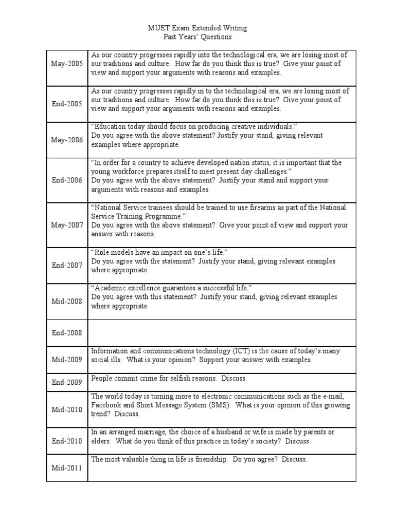 Muet Extended Writing Past Year Questions Pdf