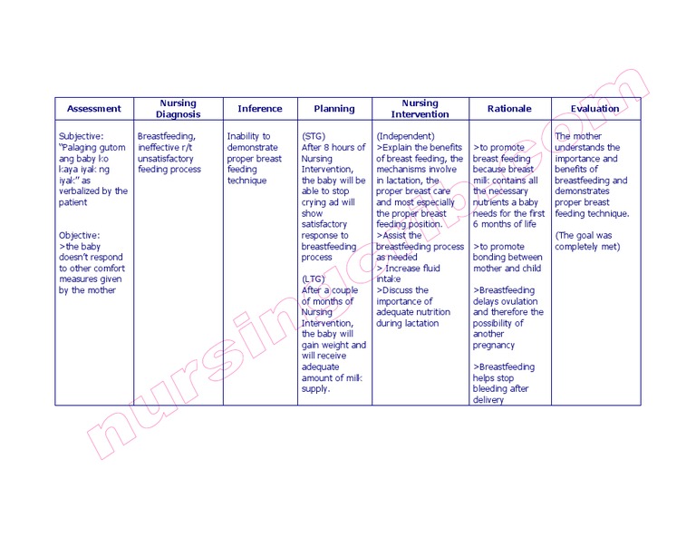 Nursing Care Plan Breast Feeding Ineffective