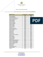 Tabla de saponificación: valores IS para hacer jabón