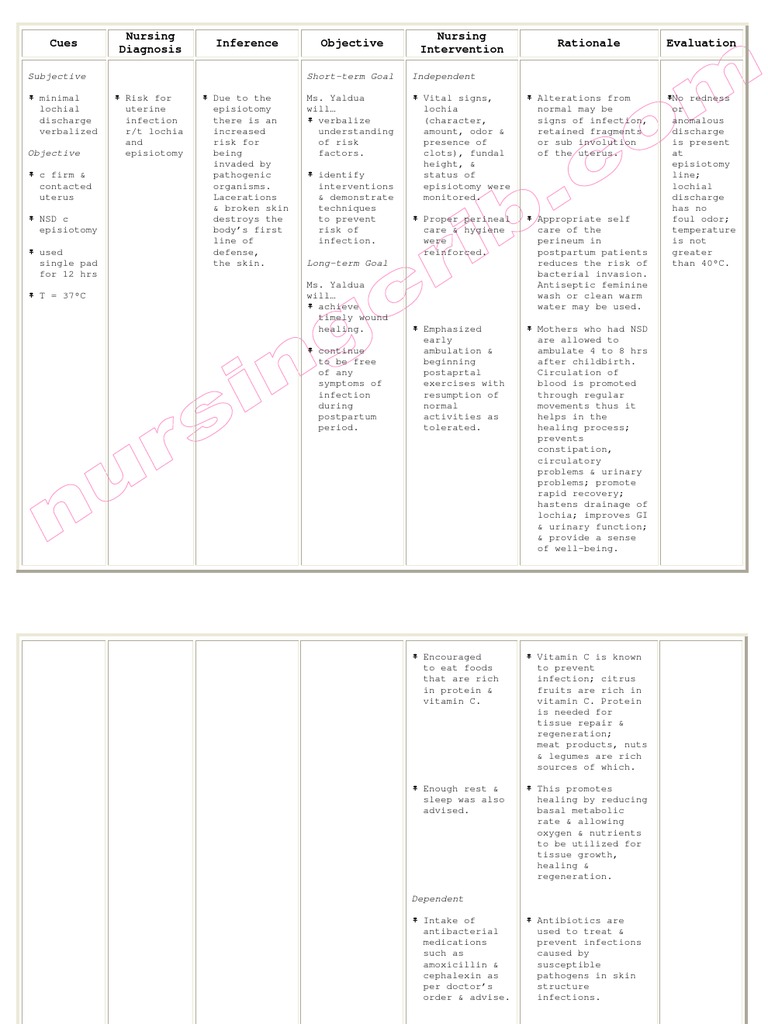Nursing Care Plan Risk for Uterine