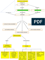 Fuentes Del Curriculum Presentacion