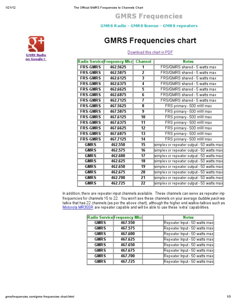GMRS Frequencies to Channels Chart