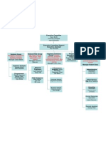 SCR Organizational Chart Case Study