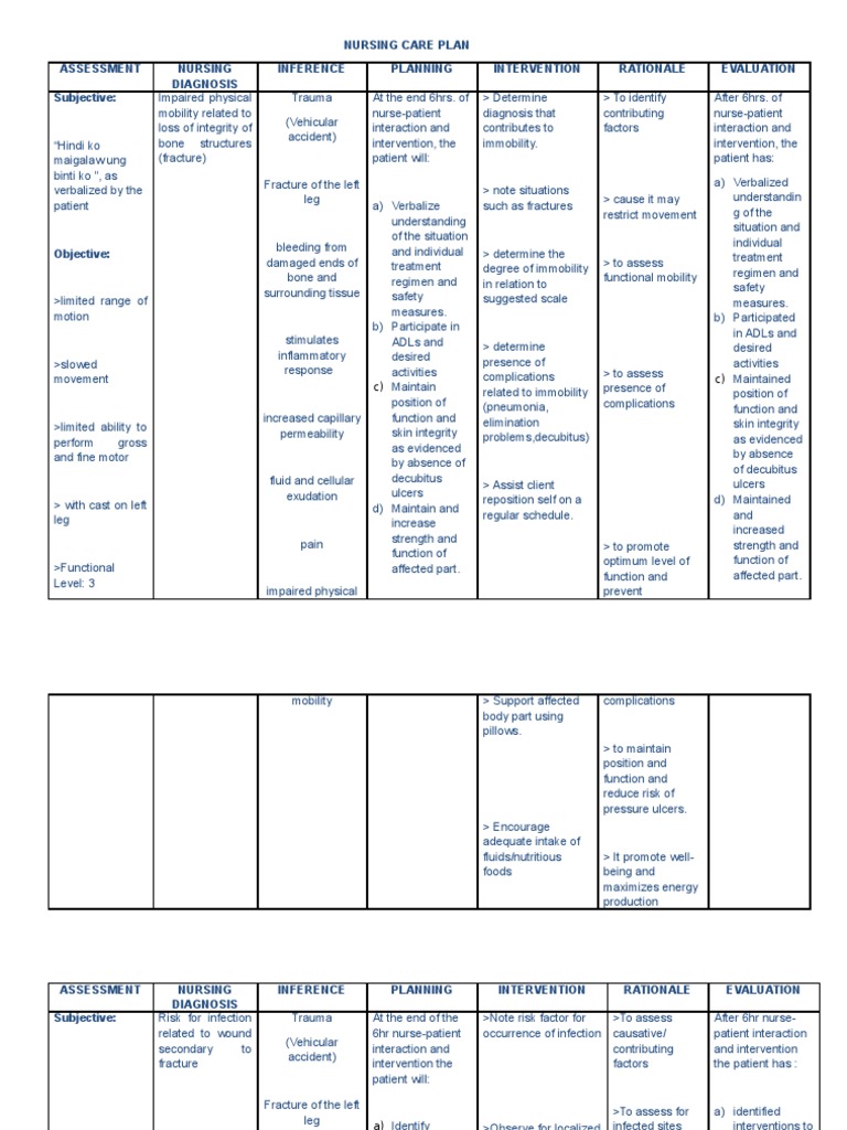 Nursing care plan for fracture patient image