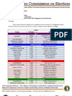 Memo 201304.1 - Updated Official Candidates List For 2013 Sanggunian General Elections