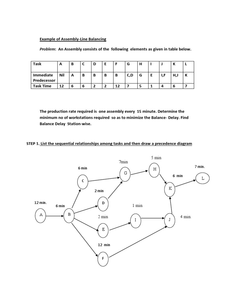 Assembly Line Balancing Example | PDF | Mathematical Problem Solving ...