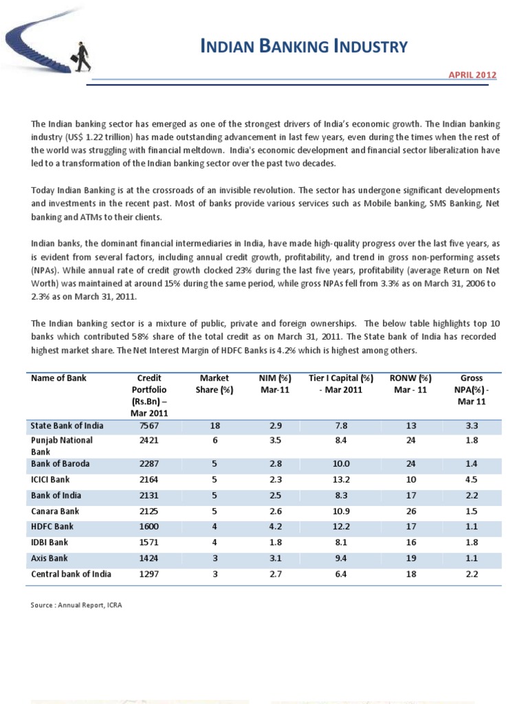 Indian Banking Sector | PDF