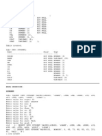 Dbms Lab Manual