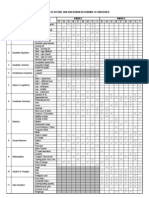 Analysis of Actual SPM Questions According To Subtopics: Topics (Form 4) Subtopics Paper 1 Paper 2