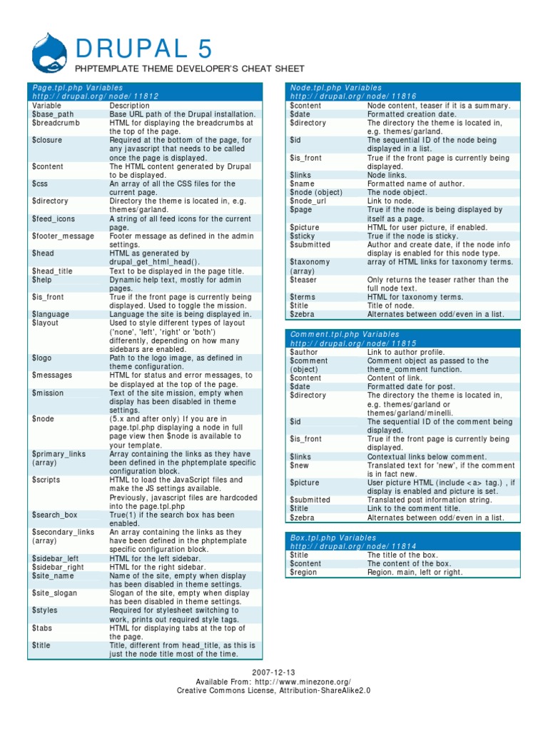 Drupal Theme Developers Cheat Sheet | Php | Html