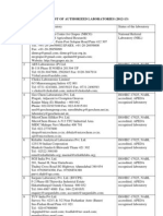 List of Authorized Laboratories