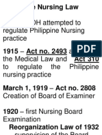 Philippine Nursing Law