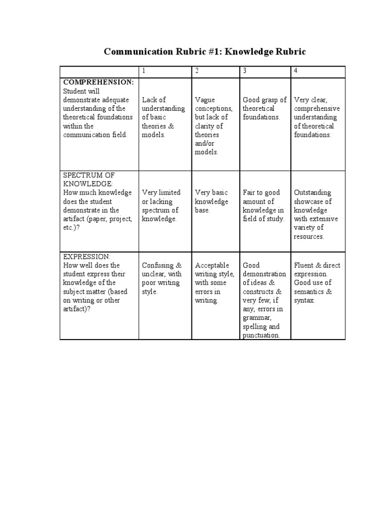 Communication Skills Evaluation Rubric | PDF | Rubric (Academic ...