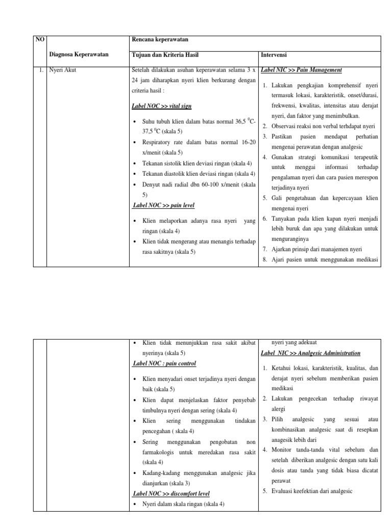 Intervensi Nyeri Akut