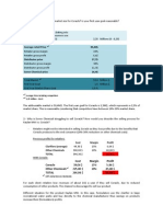 Market Size: Cost Margin Profit Coracle Other Chemicals Total