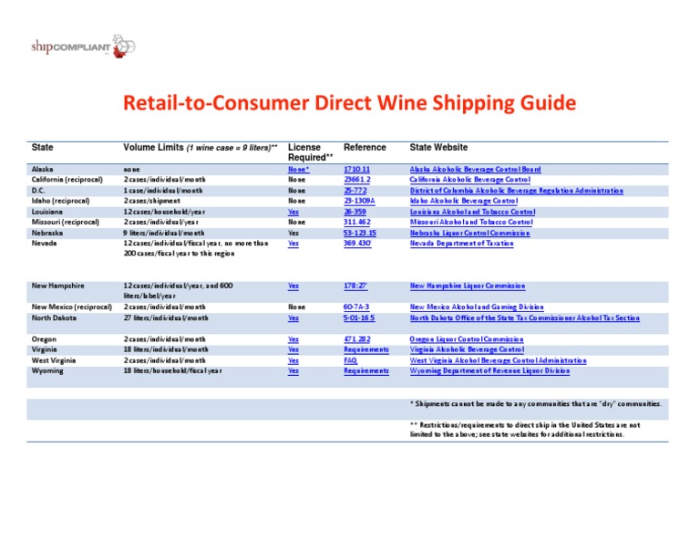 Retail To Consumer Wine Direct Shipping Table PDF