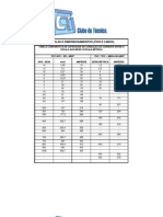 Dimensões fios cabos capacidade corrente motores