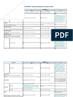 Tabela de incidências - INSS - FGTS - IRRF.xlsx