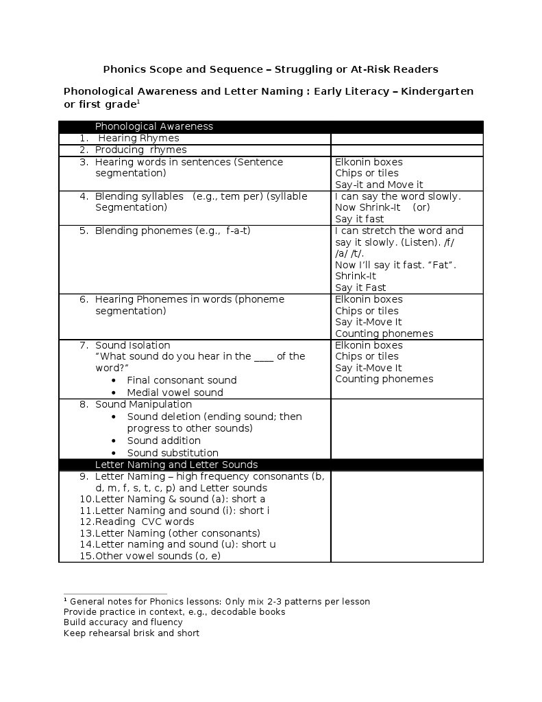 Lesson Plans Scope & Sequence