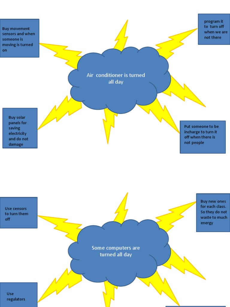 Brainstorm Clouds | PDF
