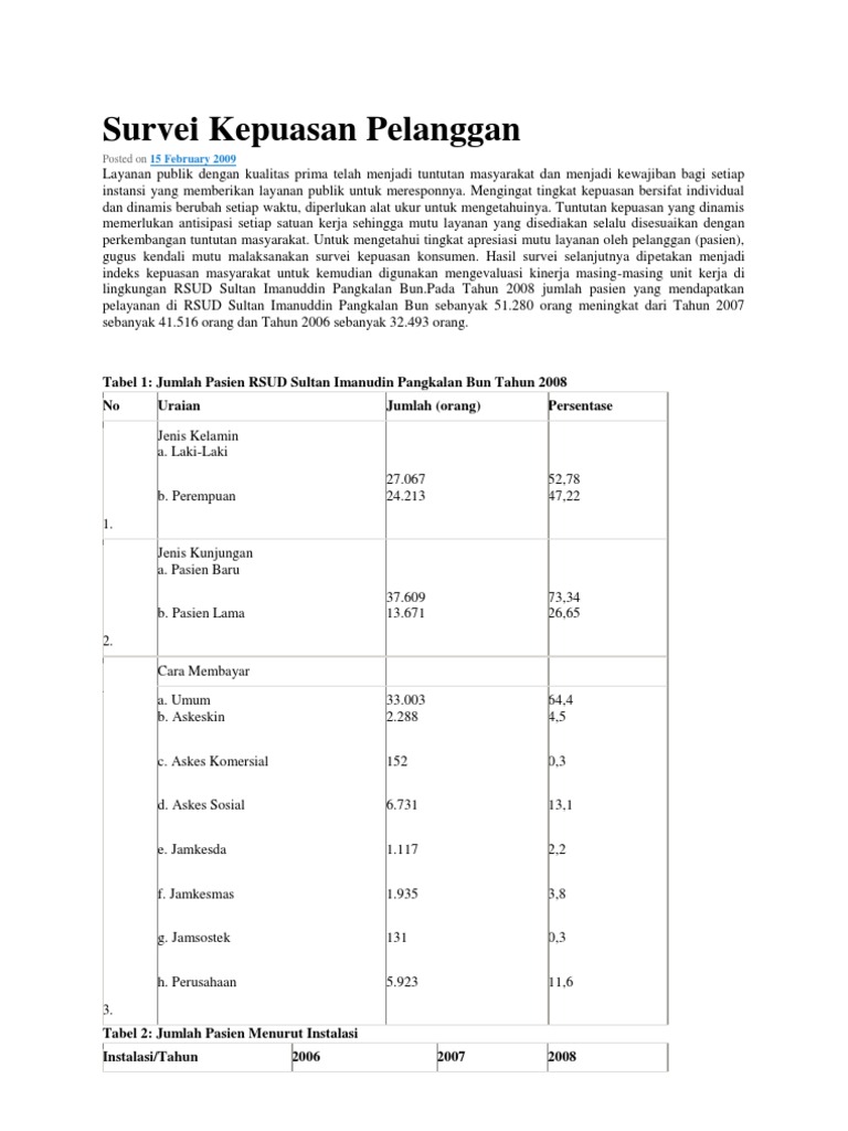 Contoh Survey Kepuasan Pelanggan