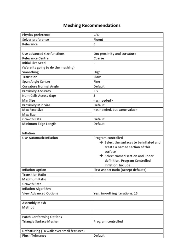 CFD Meshing Recommendations Guide | PDF