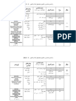 Rancangan Pengajaran Tahunan Pendidikan Islam KSSR Tahun 3 2013