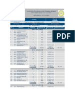 Ing Software Plan Estudios