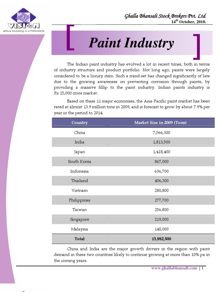 Paint Industry Economic Growth Paint